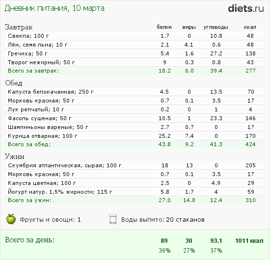 http://www.diets.ru/data/dp/2012/0310/443222.png?rnd=386