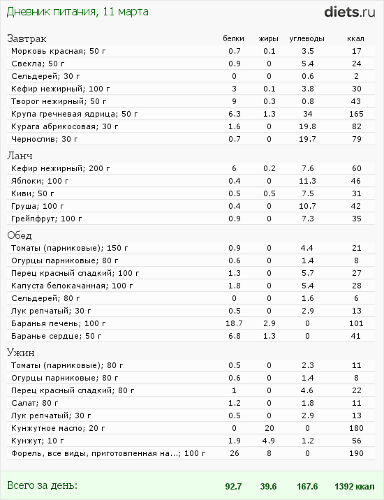 http://www.diets.ru/data/dp/2012/0311/440487.png?rnd=6428