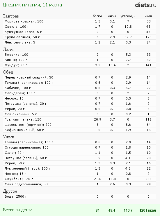 http://www.diets.ru/data/dp/2012/0311/441259.png