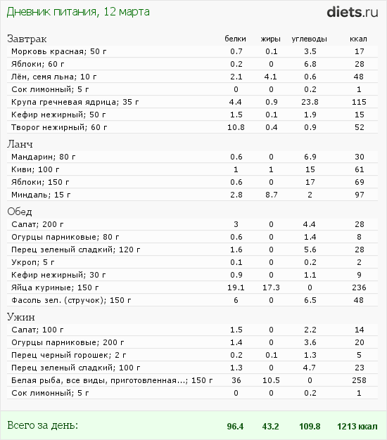 http://www.diets.ru/data/dp/2012/0312/438525.png?rnd=4941