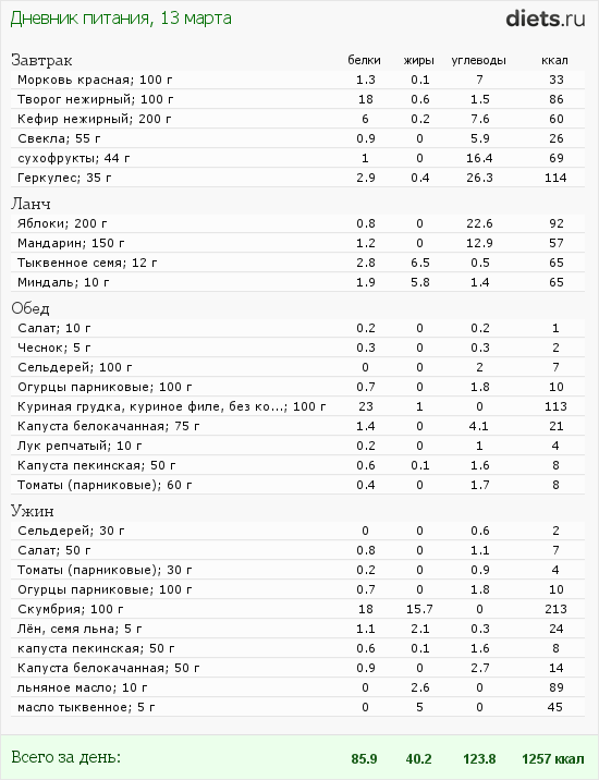 http://www.diets.ru/data/dp/2012/0313/435845.png?rnd=3147