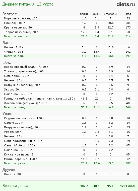 http://www.diets.ru/data/dp/2012/0313/441259.png