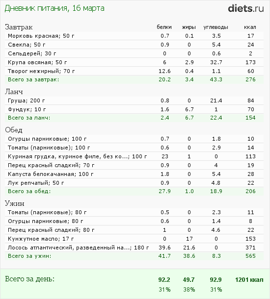 http://www.diets.ru/data/dp/2012/0316/440487.png?rnd=5428