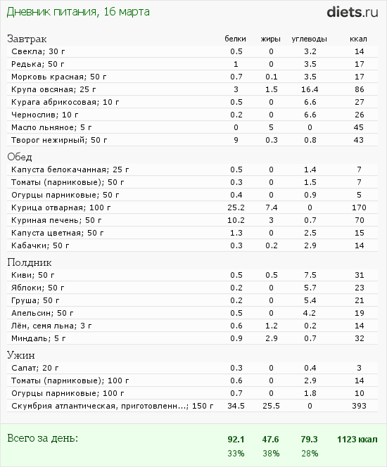 http://www.diets.ru/data/dp/2012/0316/447286.png?rnd=436