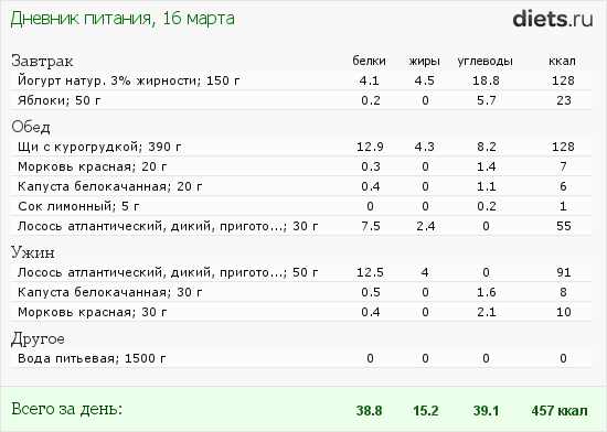 http://www.diets.ru/data/dp/2012/0316/448419.png?rnd=2068