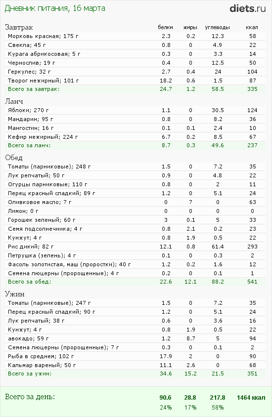 http://www.diets.ru/data/dp/2012/0316/450613.png?rnd=7025