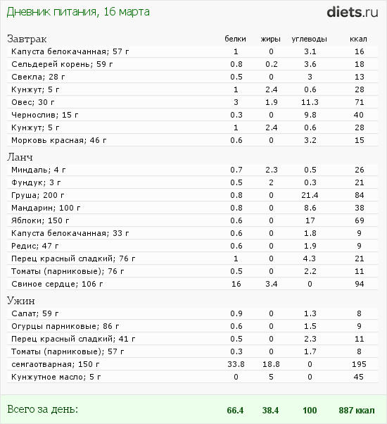 http://www.diets.ru/data/dp/2012/0316/451321.png?rnd=6540