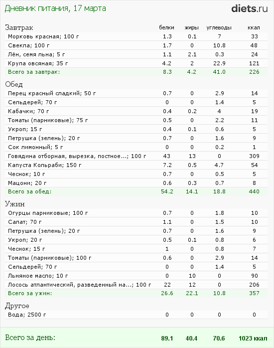 http://www.diets.ru/data/dp/2012/0317/441259.png?rnd=8370