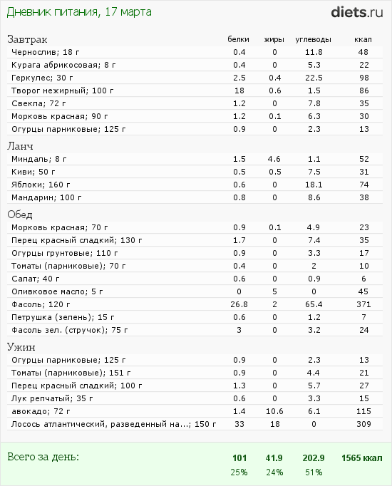 http://www.diets.ru/data/dp/2012/0317/450613.png?rnd=351