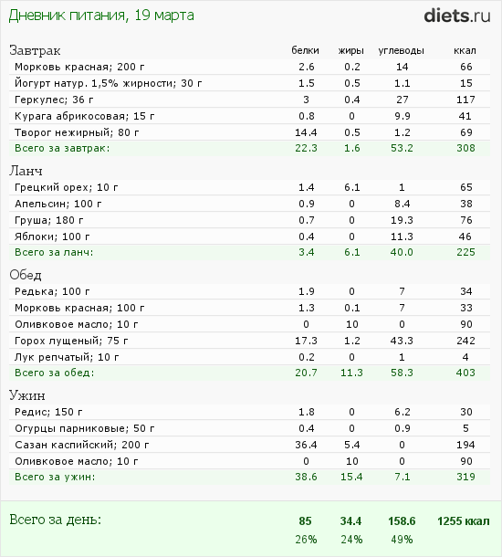 http://www.diets.ru/data/dp/2012/0319/446297.png?rnd=6339