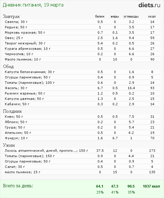 http://www.diets.ru/data/dp/2012/0319/447286.png?rnd=582