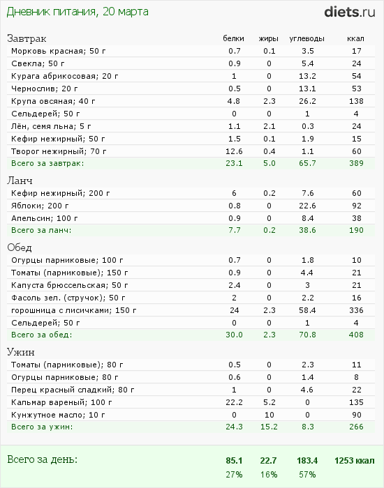 http://www.diets.ru/data/dp/2012/0320/440487.png?rnd=429