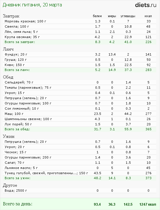 http://www.diets.ru/data/dp/2012/0320/441259.png?rnd=3992