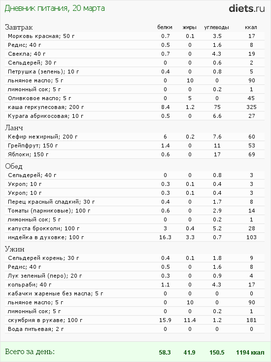 http://www.diets.ru/data/dp/2012/0320/450600.png?rnd=4397