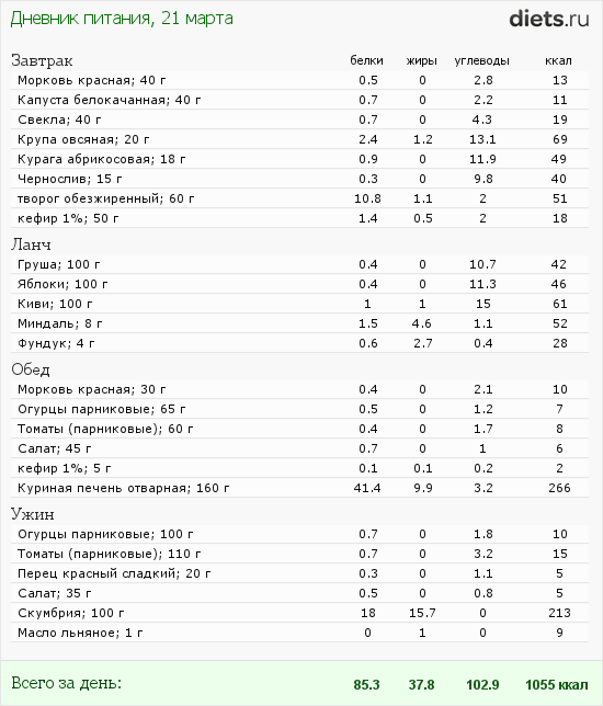 http://www.diets.ru/data/dp/2012/0321/422982.png?rnd=1207