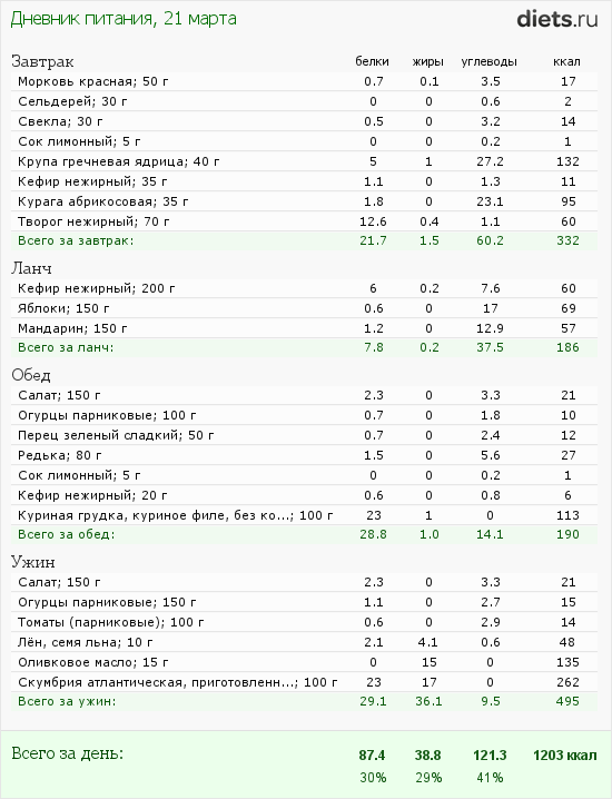 http://www.diets.ru/data/dp/2012/0321/438525.png?rnd=3419