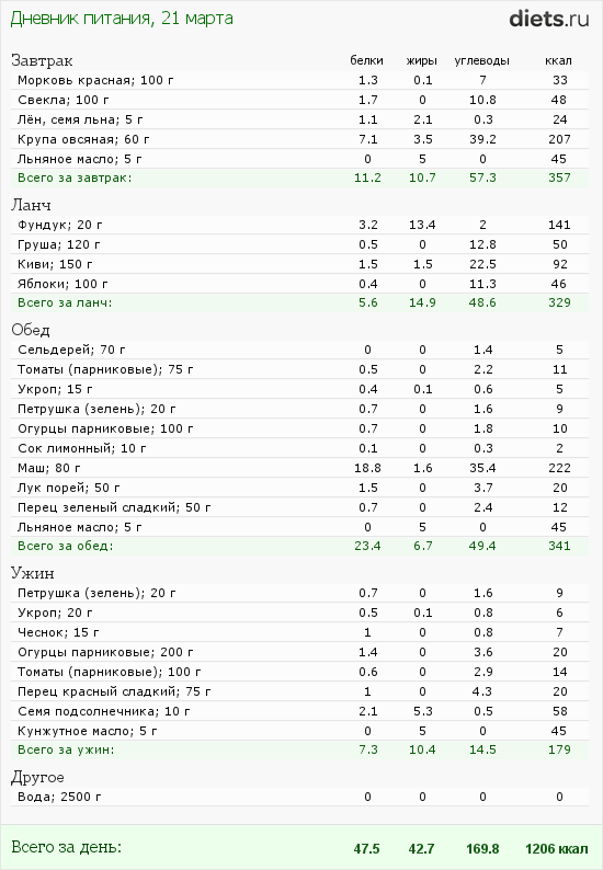 http://www.diets.ru/data/dp/2012/0321/441259.png?rnd=5899