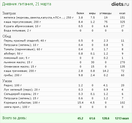 http://www.diets.ru/data/dp/2012/0321/450600.png?rnd=6387