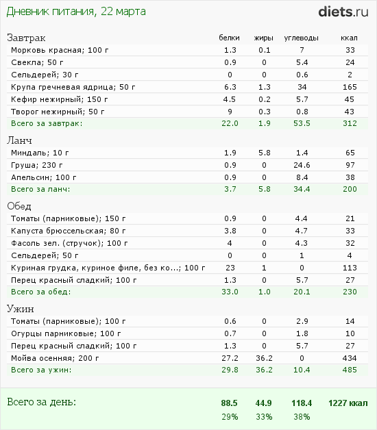 http://www.diets.ru/data/dp/2012/0322/440487.png?rnd=3203