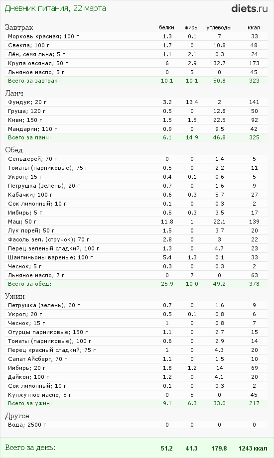 http://www.diets.ru/data/dp/2012/0322/441259.png?rnd=1935