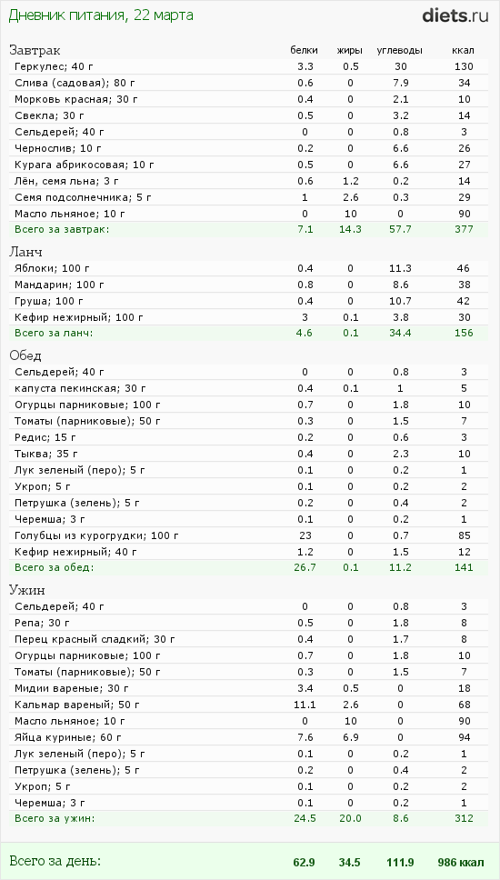 http://www.diets.ru/data/dp/2012/0322/445740.png?rnd=7530