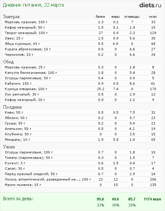 http://www.diets.ru/data/dp/2012/0322/447286.png?rnd=9524