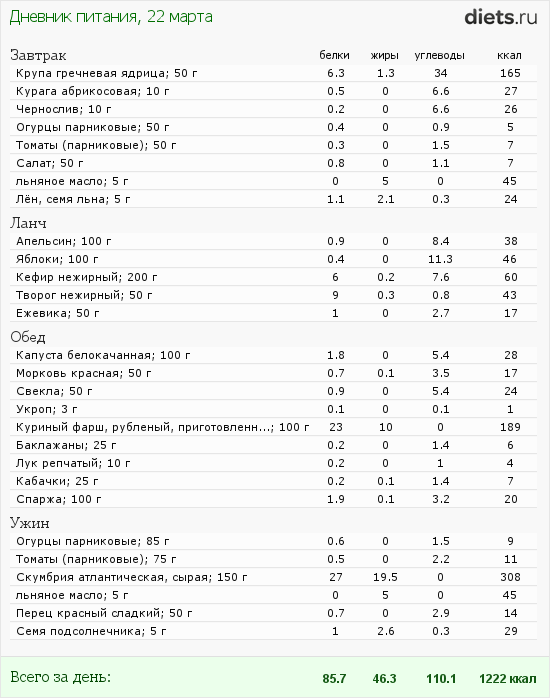 http://www.diets.ru/data/dp/2012/0322/450019.png?rnd=4761