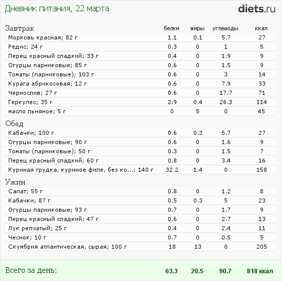 http://www.diets.ru/data/dp/2012/0322/455229.png?rnd=6472