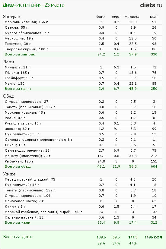 http://www.diets.ru/data/dp/2012/0323/450613.png?rnd=6916