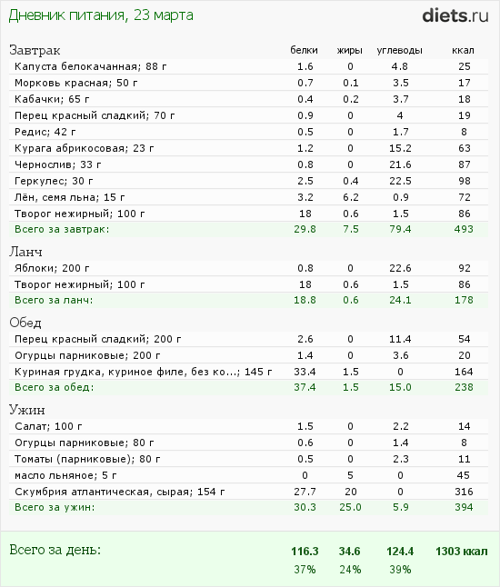 http://www.diets.ru/data/dp/2012/0323/455229.png?rnd=6501