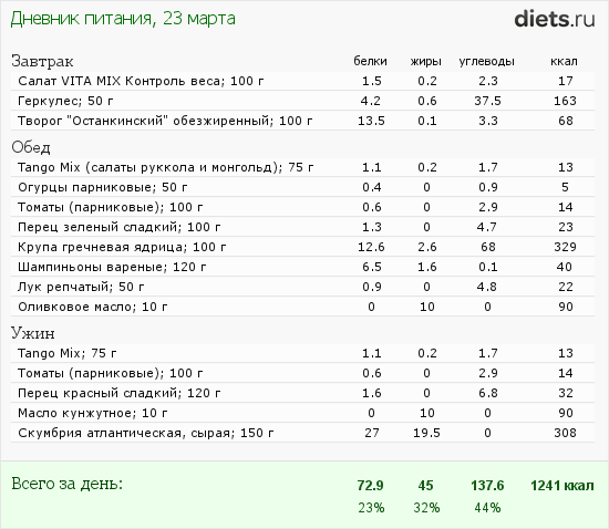 http://www.diets.ru/data/dp/2012/0323/458111.png?rnd=5541