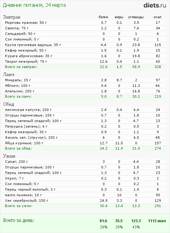 http://www.diets.ru/data/dp/2012/0324/438525.png?rnd=7226