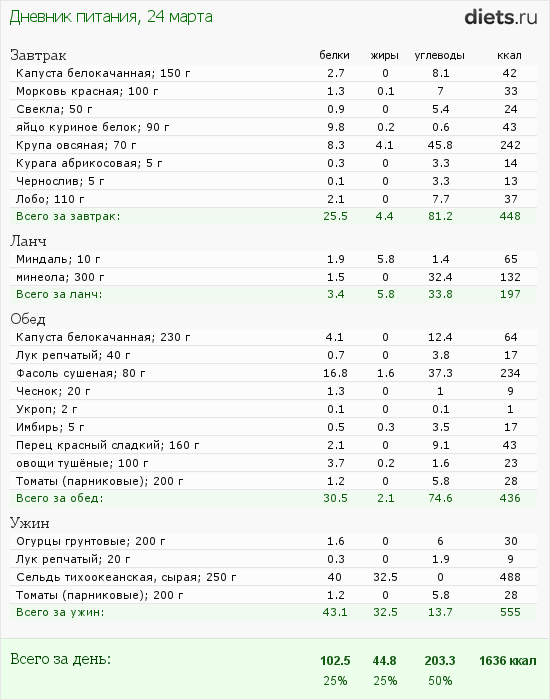 http://www.diets.ru/data/dp/2012/0324/444256.png?rnd=6039