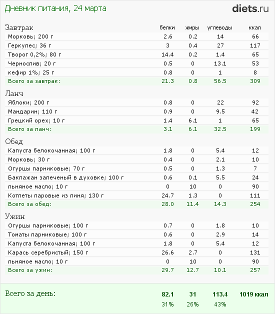 http://www.diets.ru/data/dp/2012/0324/446297.png?rnd=2565