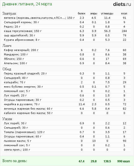 http://www.diets.ru/data/dp/2012/0324/450600.png?rnd=1091