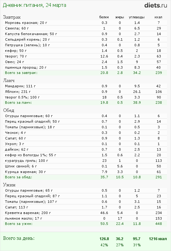 http://www.diets.ru/data/dp/2012/0324/451321.png?rnd=7742