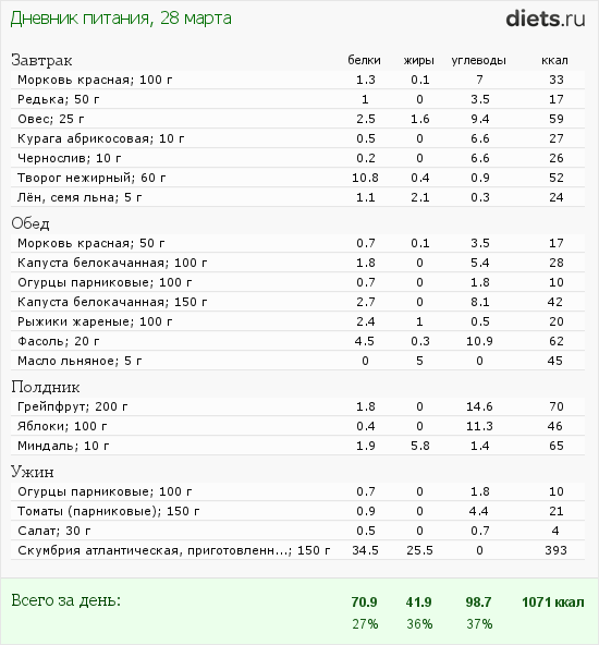 http://www.diets.ru/data/dp/2012/0328/447286.png?rnd=7475