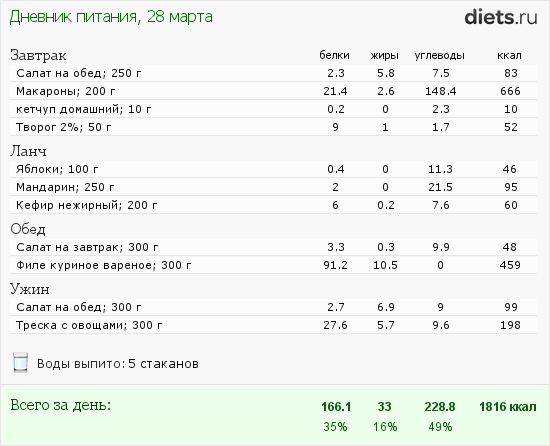 http://www.diets.ru/data/dp/2012/0328/455509.png?rnd=9000