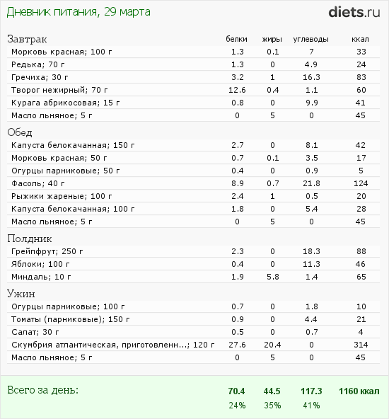 http://www.diets.ru/data/dp/2012/0329/447286.png?rnd=7959