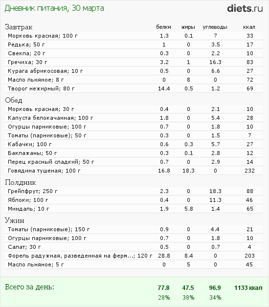 http://www.diets.ru/data/dp/2012/0330/447286.png?rnd=7024