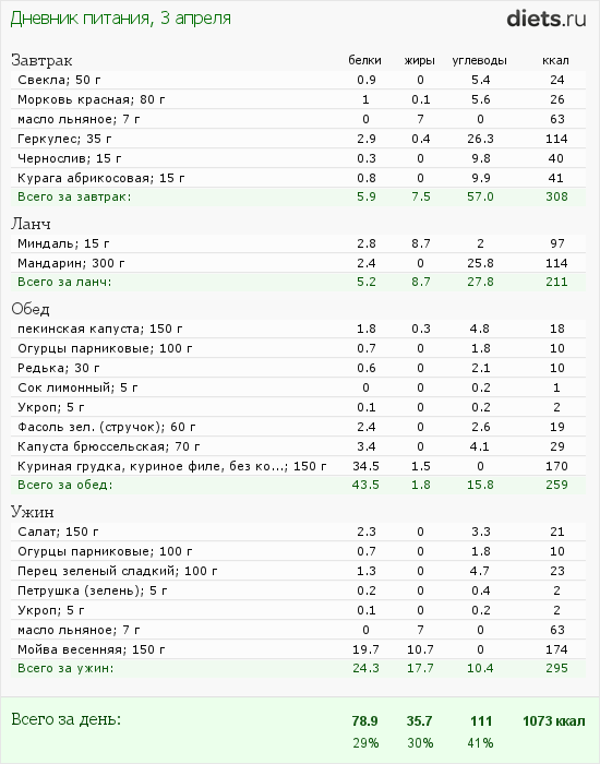 http://www.diets.ru/data/dp/2012/0403/438525.png?rnd=2259