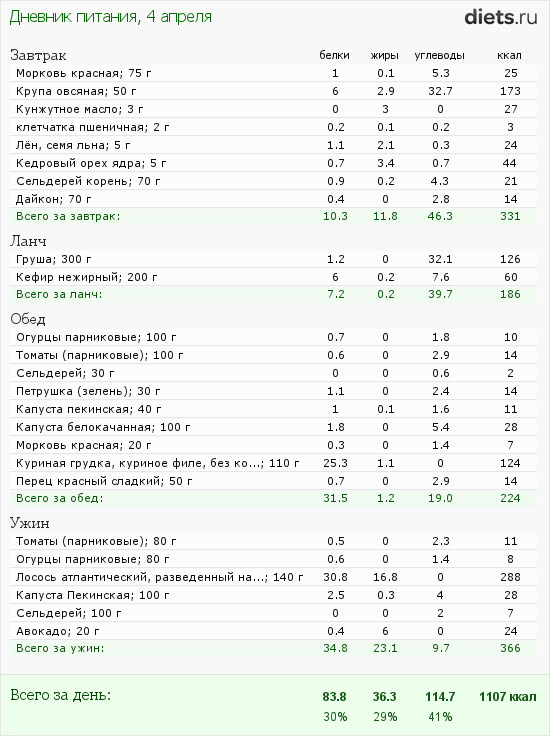 http://www.diets.ru/data/dp/2012/0404/440487.png?rnd=7519