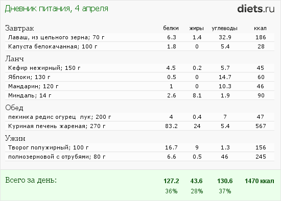 http://www.diets.ru/data/dp/2012/0404/469467.png?rnd=411