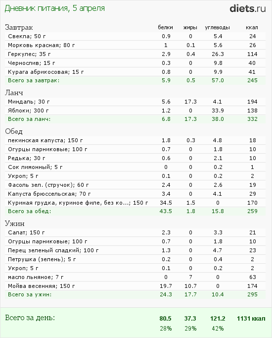 http://www.diets.ru/data/dp/2012/0405/438525.png?rnd=8801