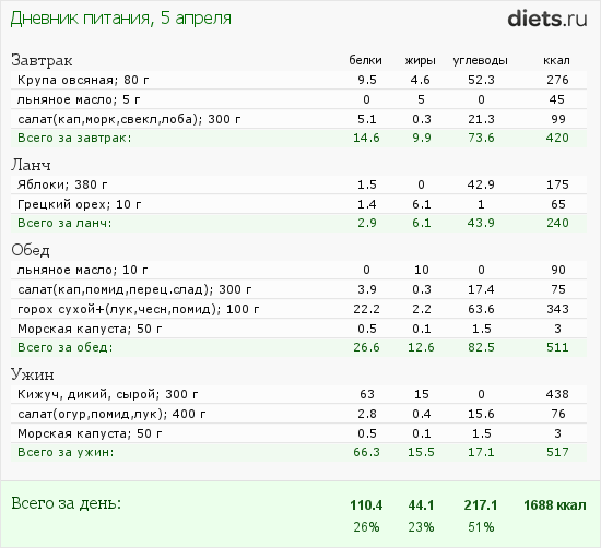 http://www.diets.ru/data/dp/2012/0405/444256.png?rnd=3046