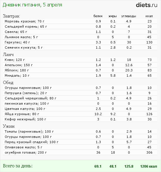 http://www.diets.ru/data/dp/2012/0405/461172.png?rnd=3605