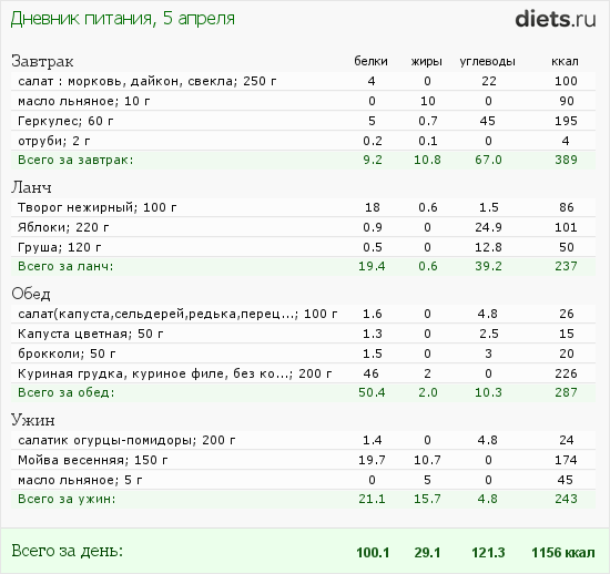 http://www.diets.ru/data/dp/2012/0405/464705.png?rnd=8536