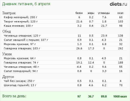 http://www.diets.ru/data/dp/2012/0406/437198.png?rnd=945