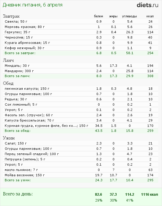 http://www.diets.ru/data/dp/2012/0406/438525.png?rnd=977