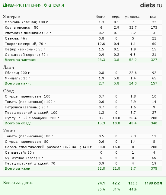 http://www.diets.ru/data/dp/2012/0406/440487.png?rnd=1629